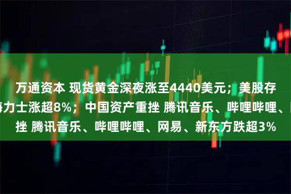 万通资本 现货黄金深夜涨至4440美元；美股存储板块高开爆拉 SK海力士涨超8%；中国资产重挫 腾讯音乐、哔哩哔哩、网易、新东方跌超3%